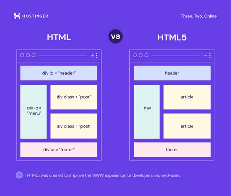 what difference between html and html5|Difference between HTML and HTML5 .